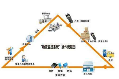 白酒防偽溯源系統(tǒng)軟件設(shè)計(jì)與開(kāi)發(fā) 助力白酒企業(yè)實(shí)現(xiàn)數(shù)字化轉(zhuǎn)型