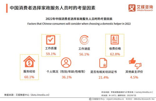 2022-2023年中國家政服務(wù)行業(yè)發(fā)展剖析及企業(yè)管理服務(wù)投資機(jī)遇分析報(bào)告