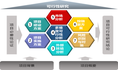 中大咨詢助力某航空服務(wù)公司，圓滿完成境外投資可行性研究項目